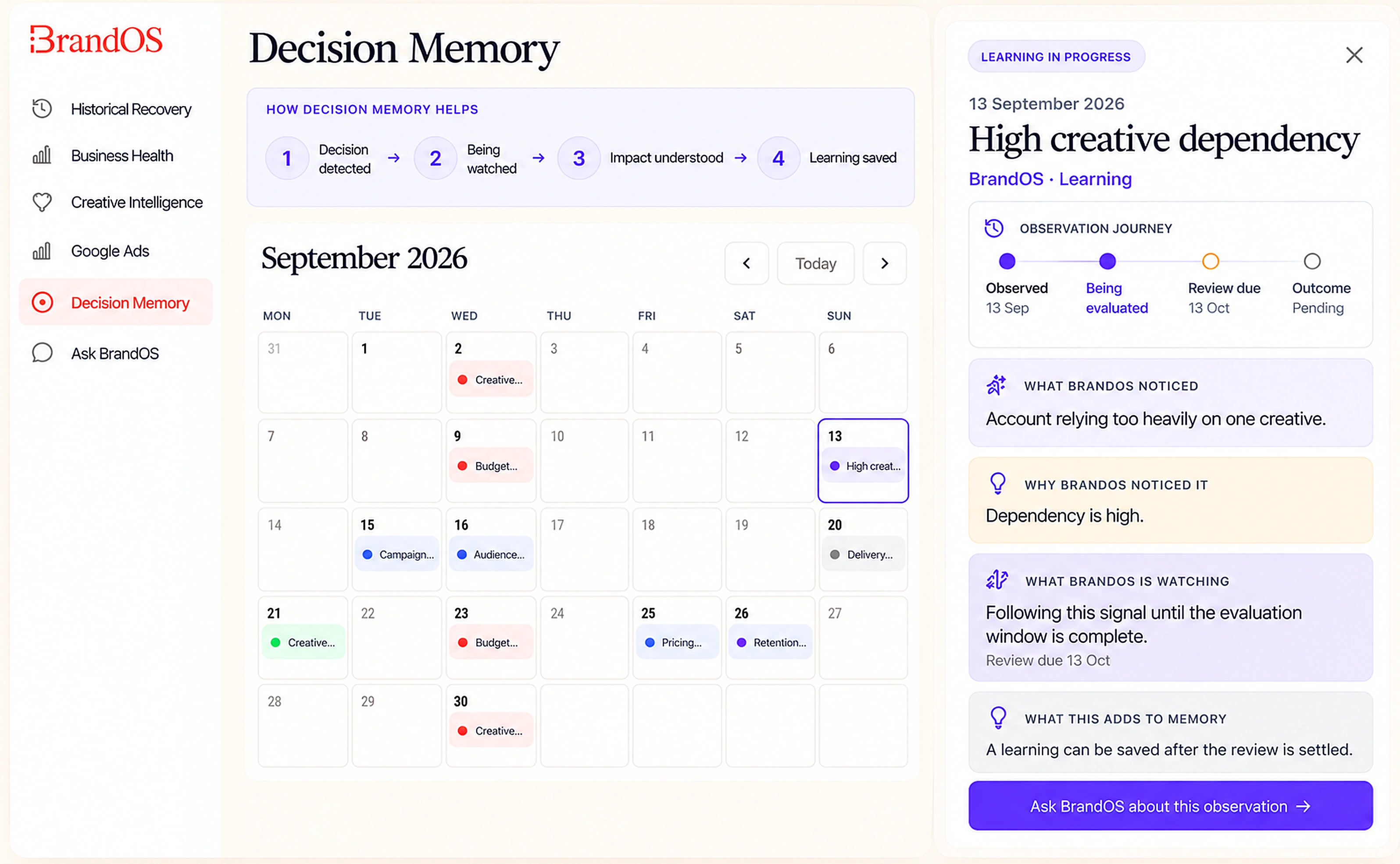 BrandOS Decision Memory dashboard showing the decision calendar and a learning observation